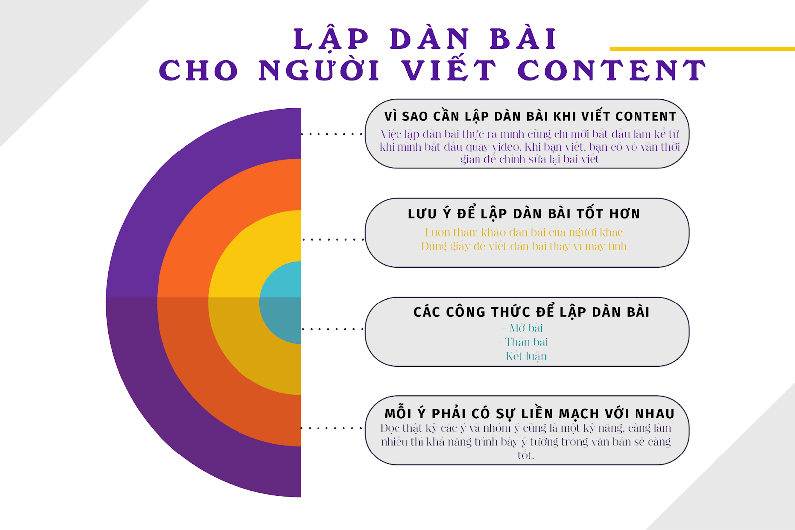 Lập dàn ý trước khi viết Content Marketing giúp bạn bám sát nội dung cần viết 