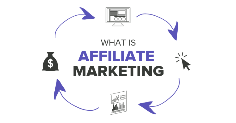 Tiếp thị liên kết (Affiliate Marketing) là gì