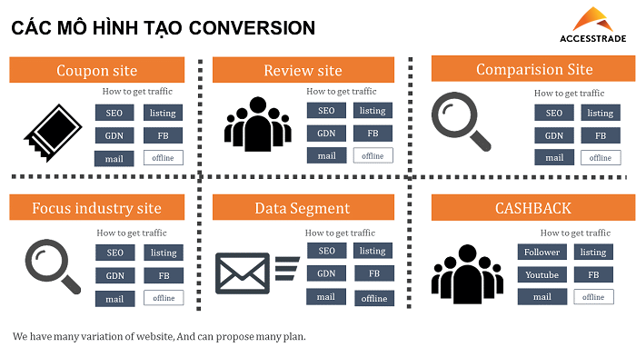 Các mô hình website đem lại chuyển đổi cao nhất