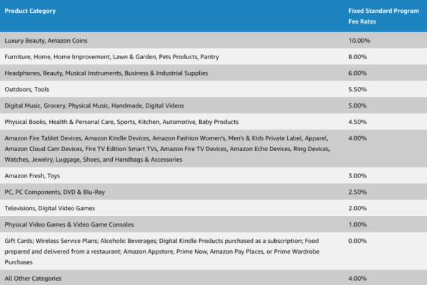 Nghiên cứu và tham gia các chương trình của Affiliate Program