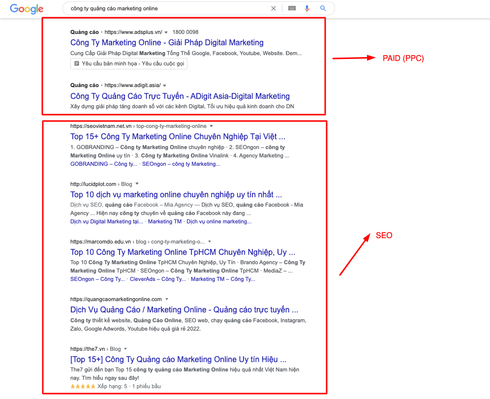 SEO và PPC là 2 kỹ thuật phổ biến của SEM 
