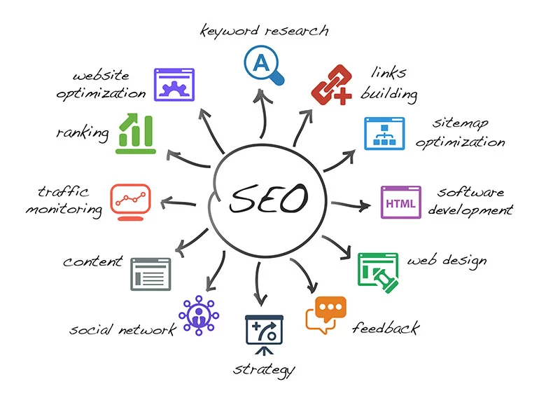 SEO là việc không hề đơn giản với những ai mới bắt đầu