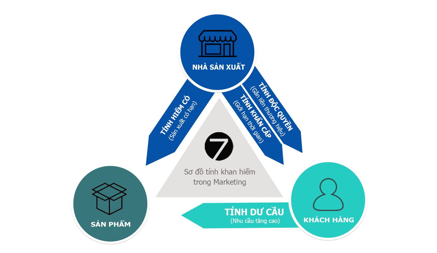 nguồn lực khan hiếm là gì