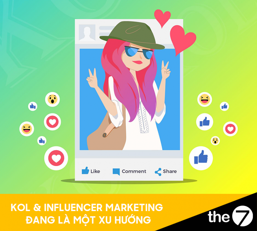 Retail marketing - Influencer & KOL Marketing