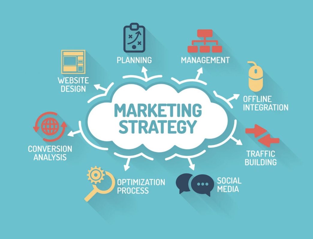 marketing tổng thể là gì