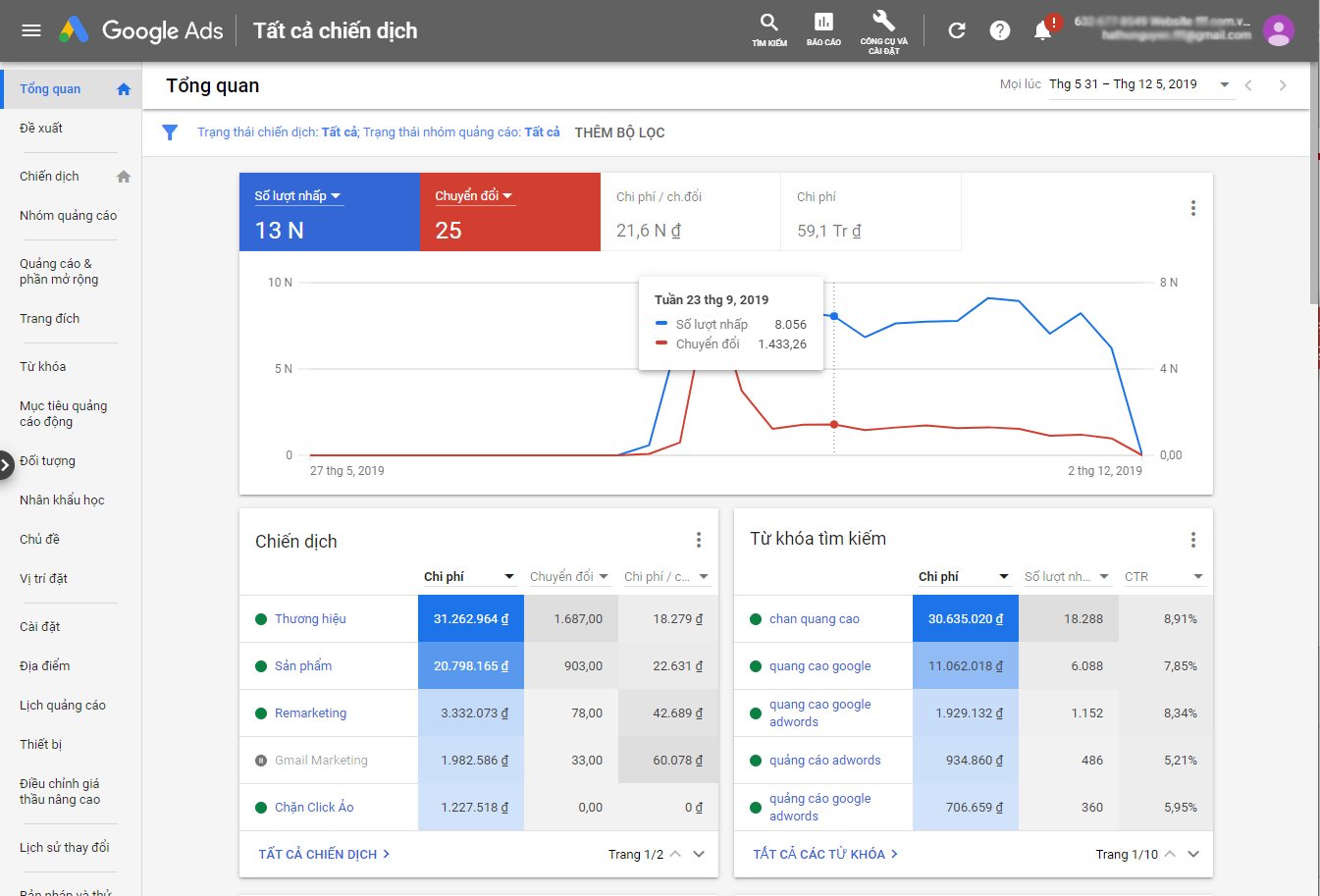 Xác định loại website sẽ đảm bảo kế hoạch tiếp cận khách hàng tốt nhất