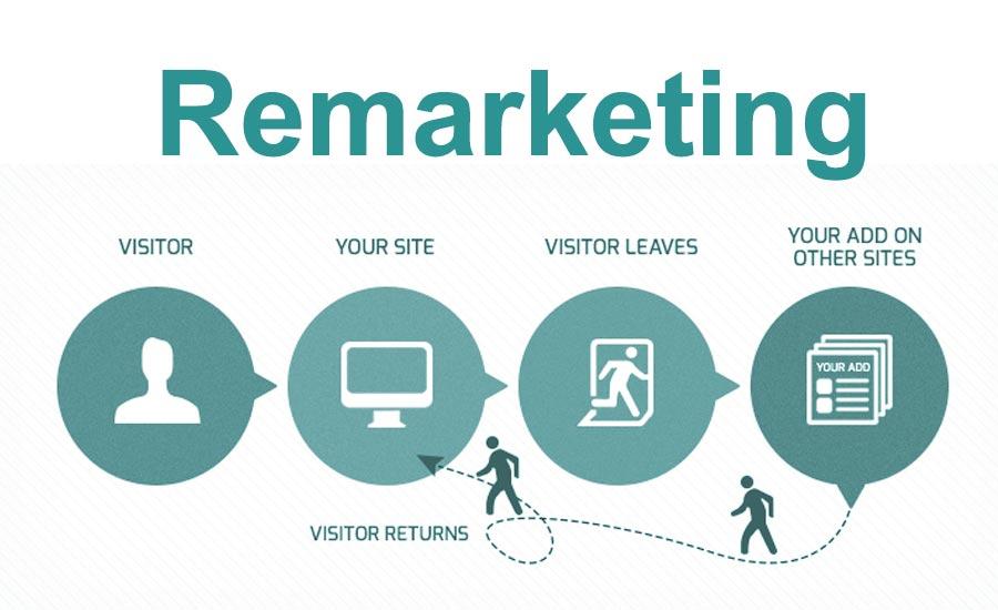 Hình thức tiếp thị kỹ thuật số Remarketing Google sẽ thôi thúc khách hàng hành động