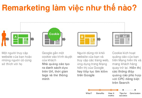 Remarketing Google là một hình thức tiếp thị trực tuyến có quy mô lớn