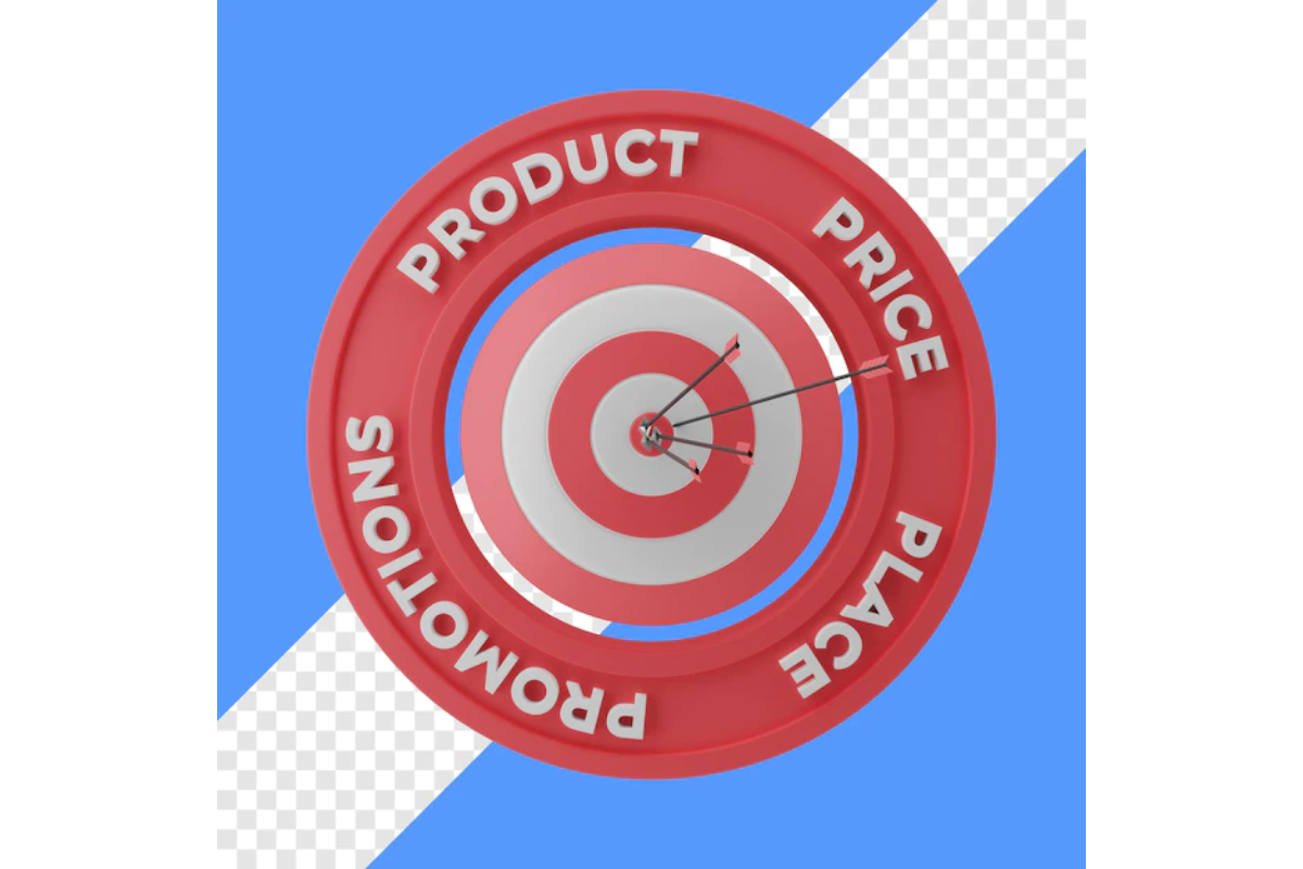 chiến lược marketing 4p