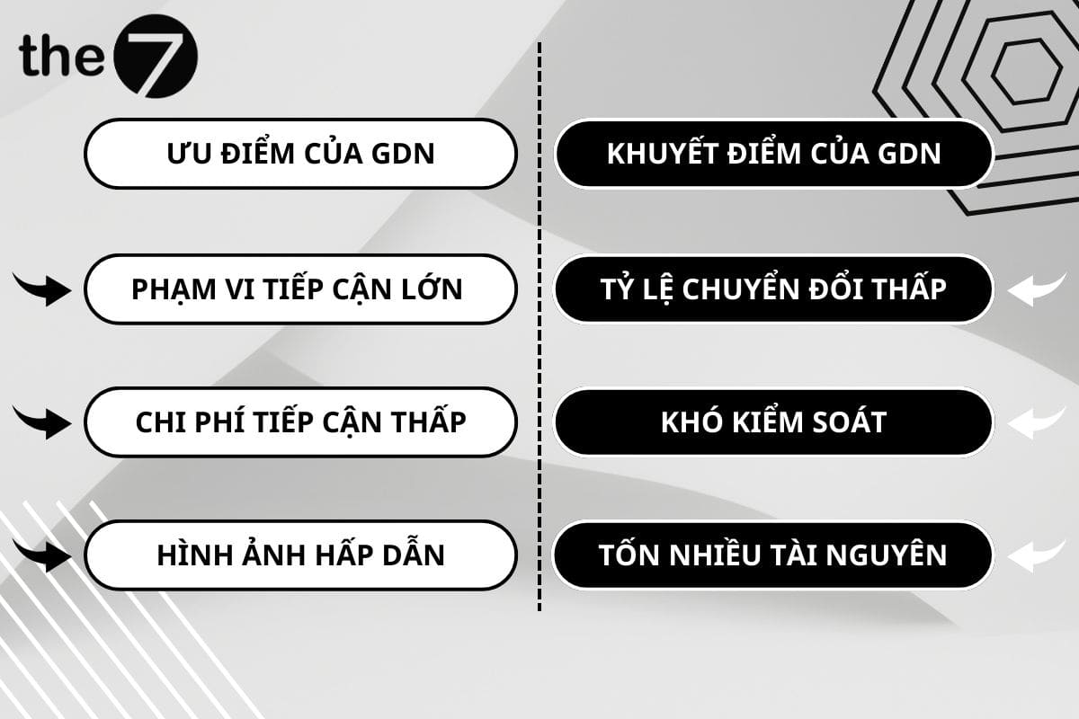Quảng cáo hiển thị Google luôn tồn tại những ưu, nhược điểm riêng