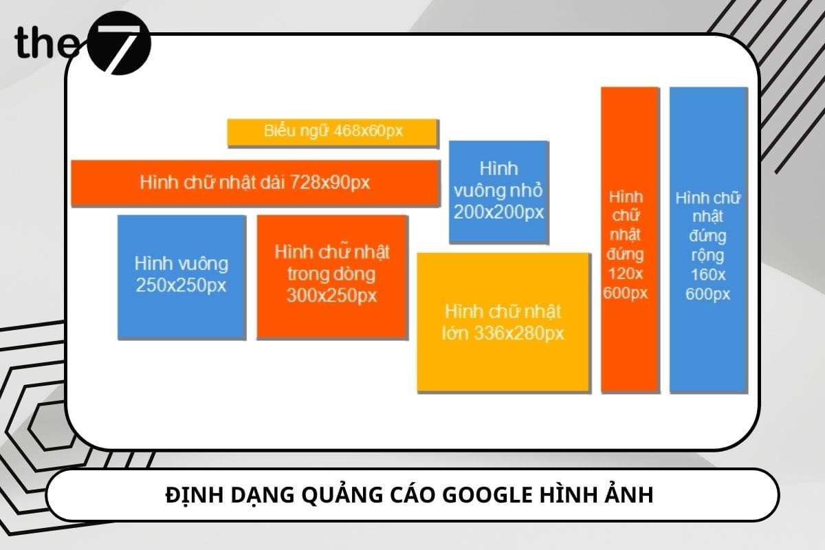 Định dạng quảng cáo hiển thị Google bằng cách thực hiện quảng cáo đáp ứng và điều chỉnh size ảnh