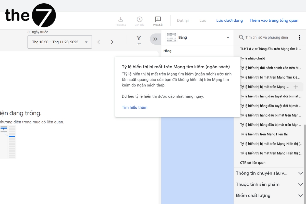 Tỷ lệ hiển thị bị mất trên Mạng tìm kiếm (ngân sách)