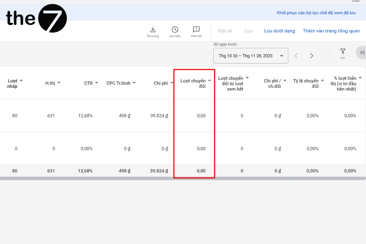 Chỉ số Conversion tùy theo mục tiêu mà bạn target