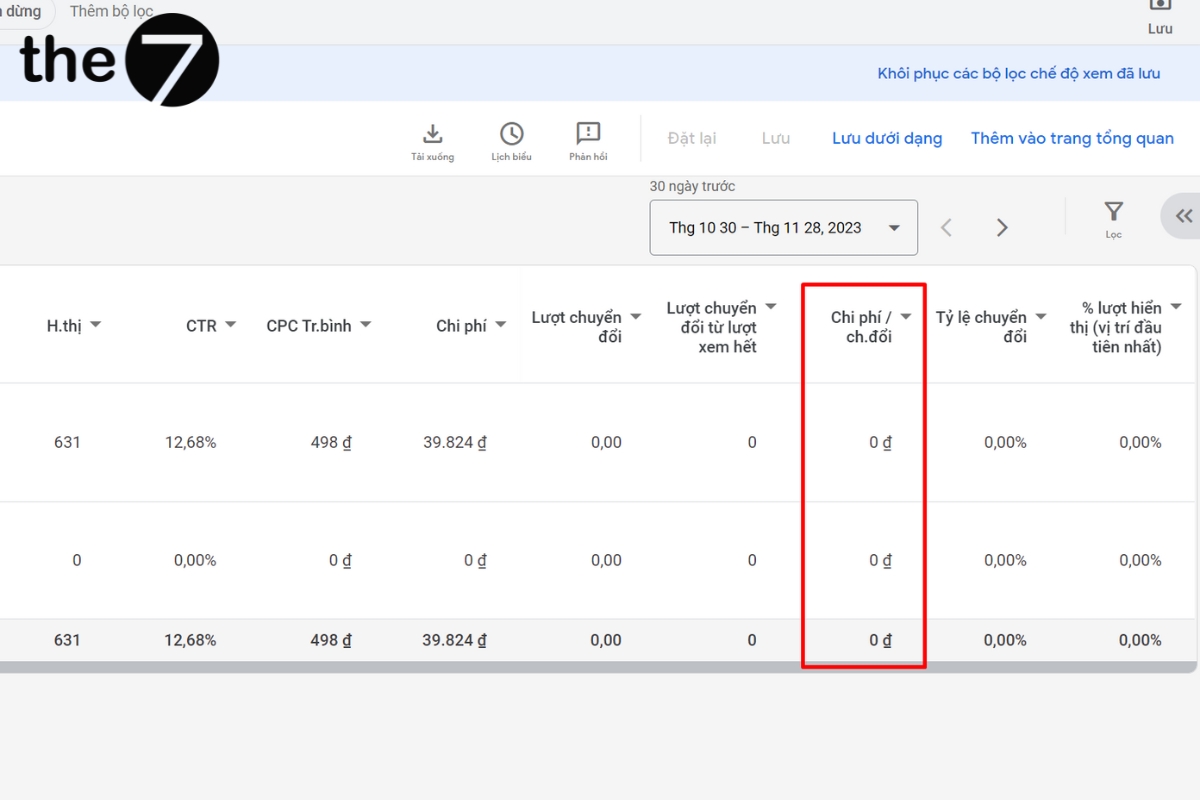 Chi phí mỗi lượt chuyển đổi (Cost Per Conversion-CPC)