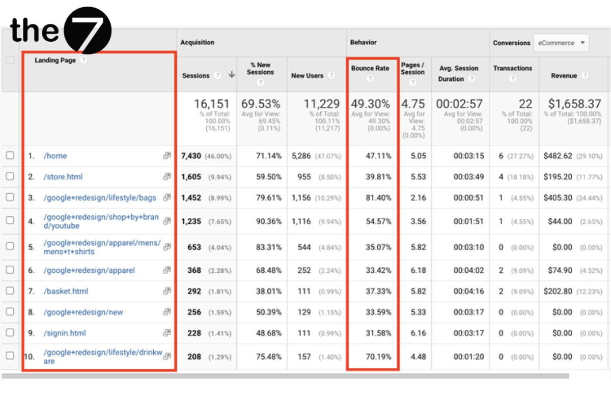 Chỉ số Bounce Rate trên Google Analytics