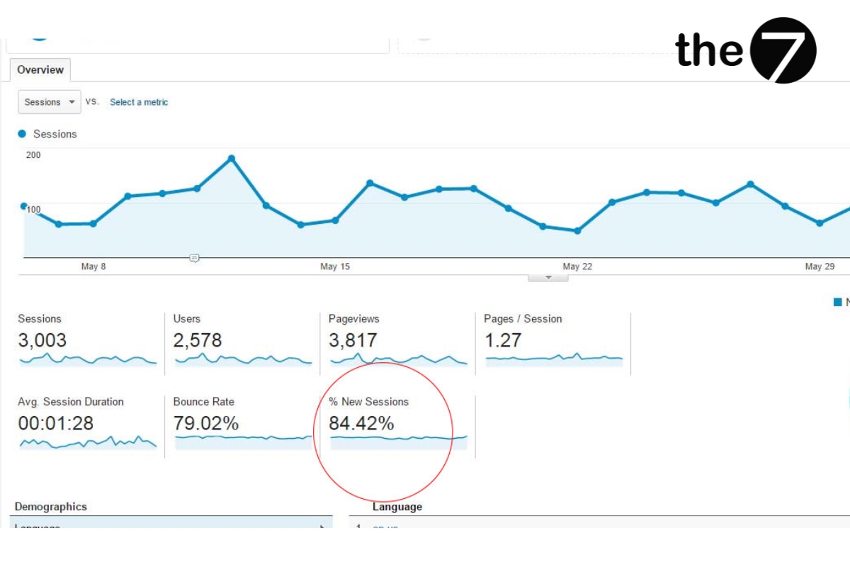 New Session Rate trên Google Analytics