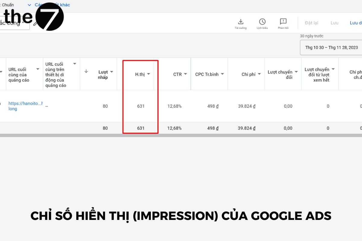 Chỉ số hiển thị trong Google Ads