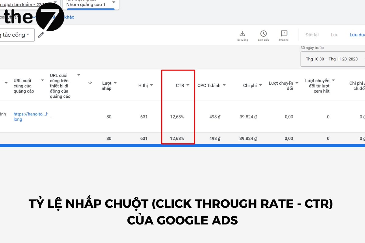 Chỉ số CTR trong Google Ads