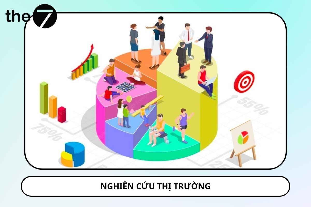 Tiến hành nghiên cứu khách hàng và phân tích thị trường