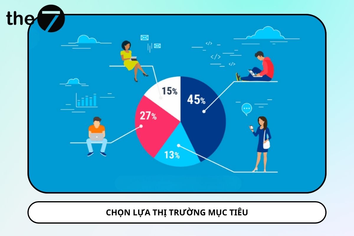 Chọn lựa thị trường mục tiêu