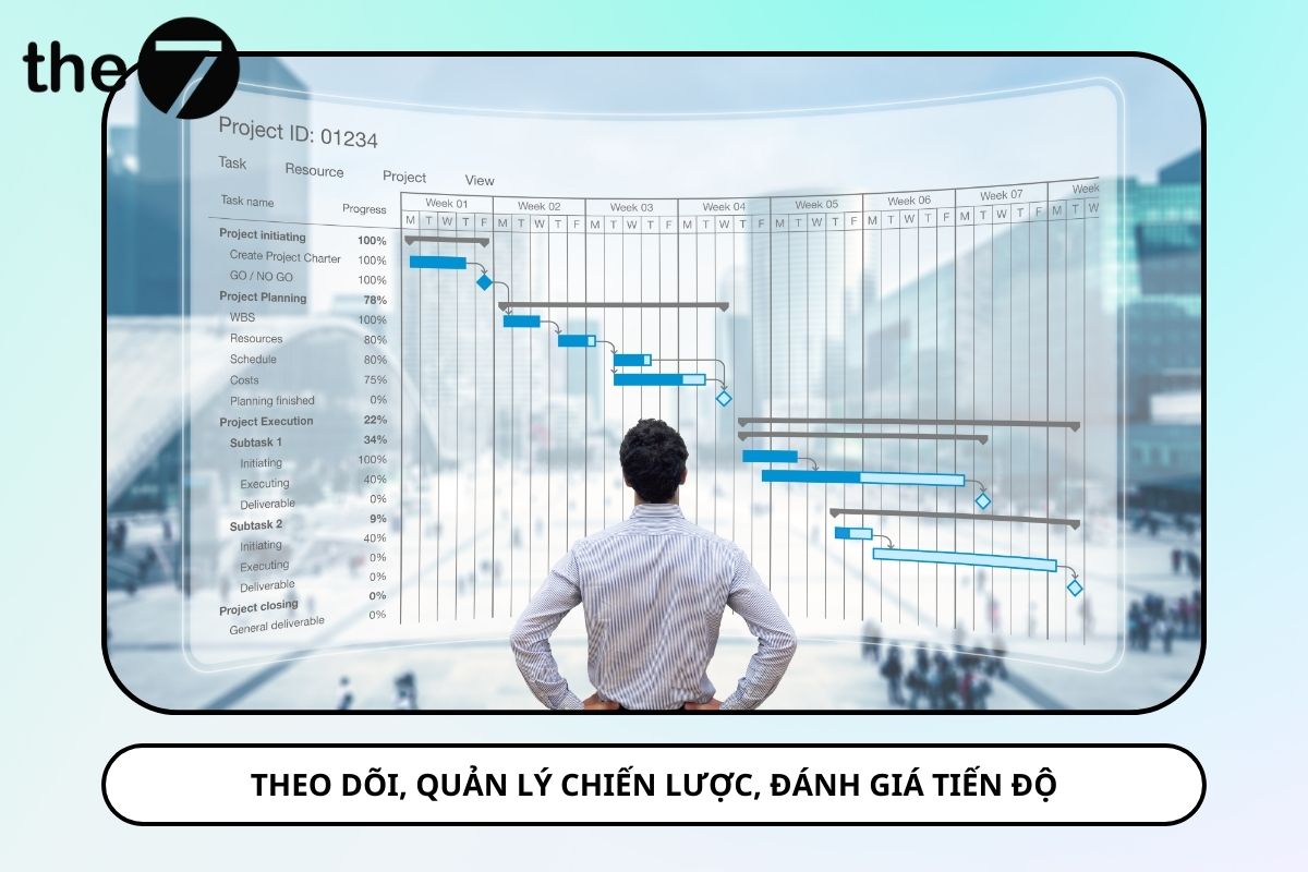 Xây dựng kế hoạch theo dõi, đánh giá tiến độ thực hiện qua từng giai đoạn