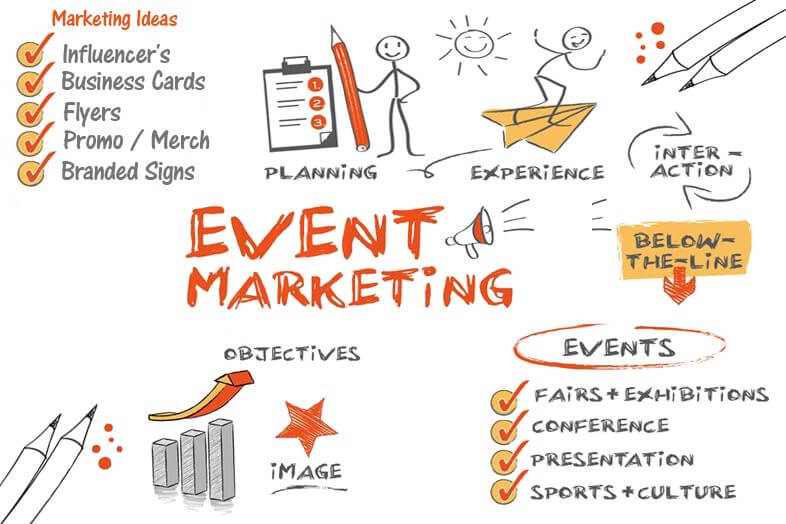 Event Marketing là gì