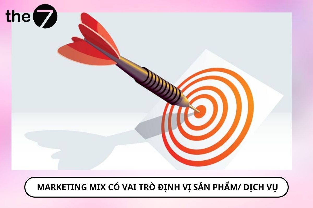 Marketing Mix đóng vai trò cốt lõi trong việc xây dựng chiến lược toàn diện