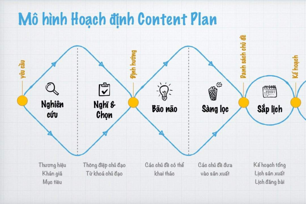 cách quản lý fanpage facebook