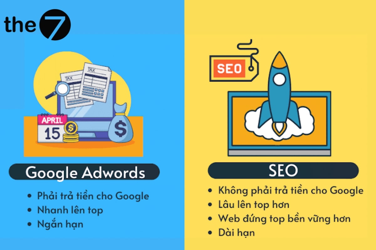 Tùy vào mục tiêu chiến dịch Marketing, bạn có thể chọn lựa giữa SEO và Google AdWords