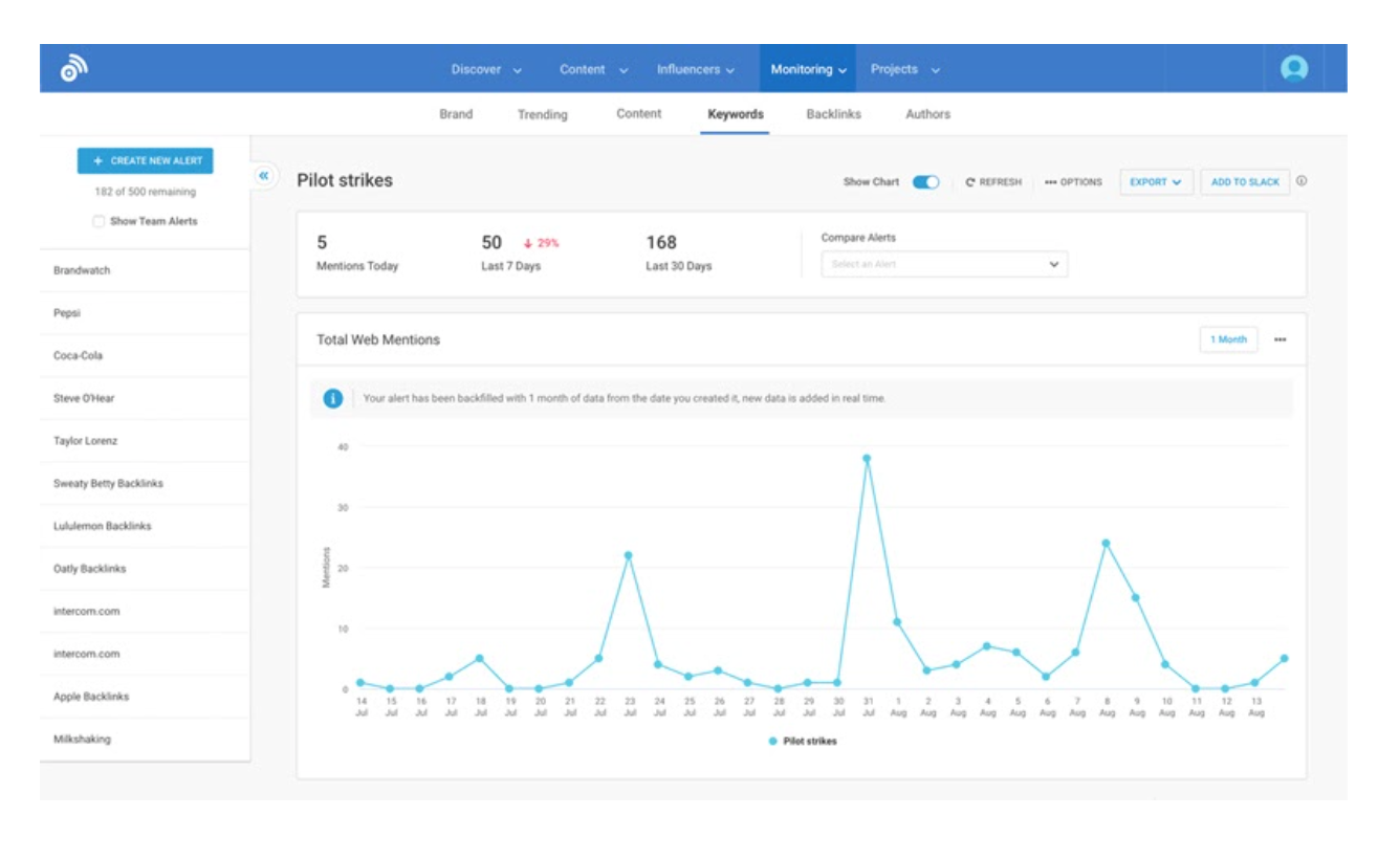 Social Media Marketing là gì