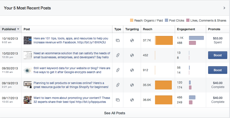 Social Media Marketing là gì