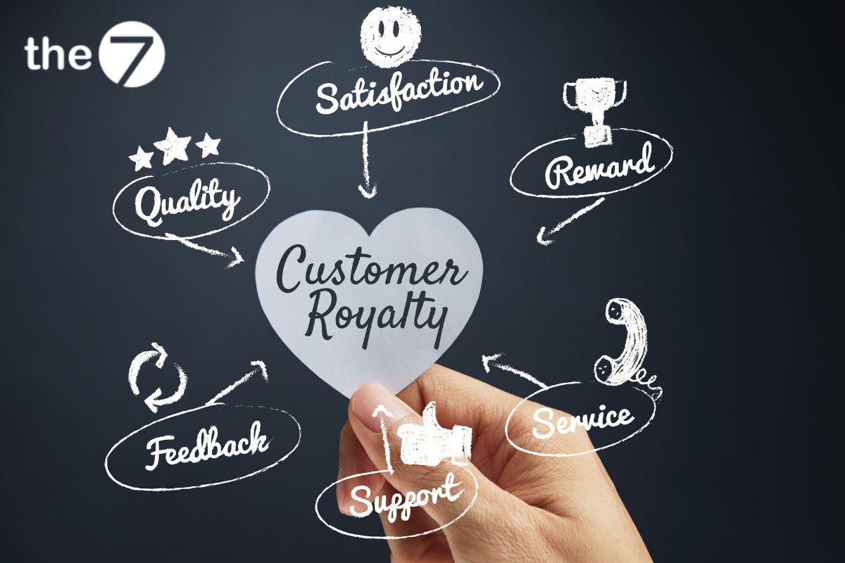 IMC với nhiều ưu điểm nổi bật như tiết kiệm chi phí, xây dựng lòng trung thành của khách hàng,...