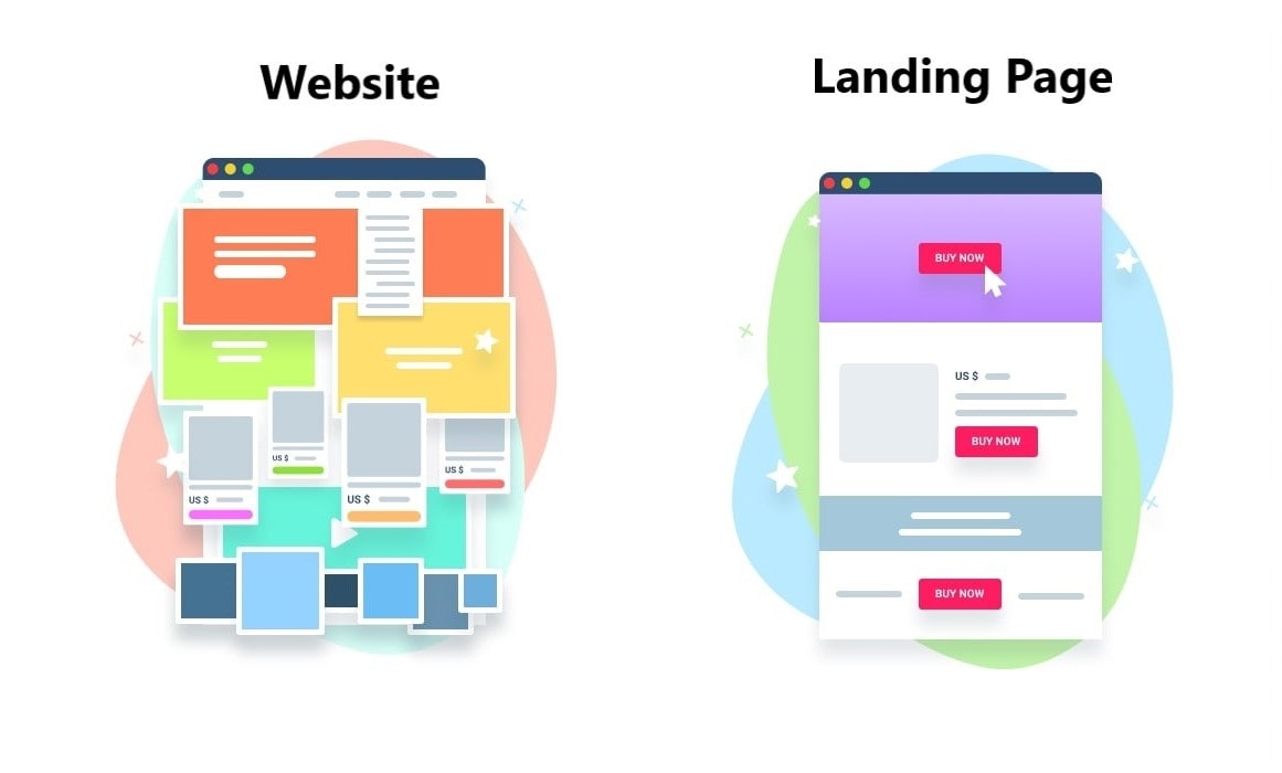 landing page là gì