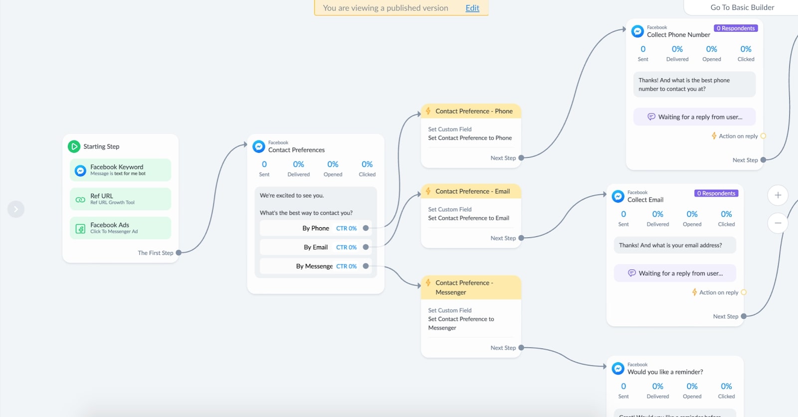 marketing automation là gì