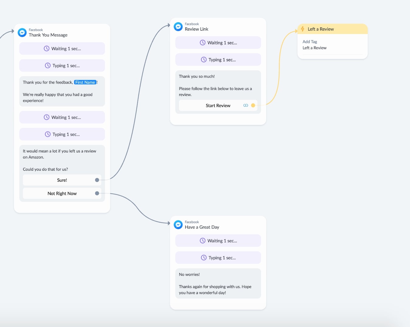 marketing automation là gì