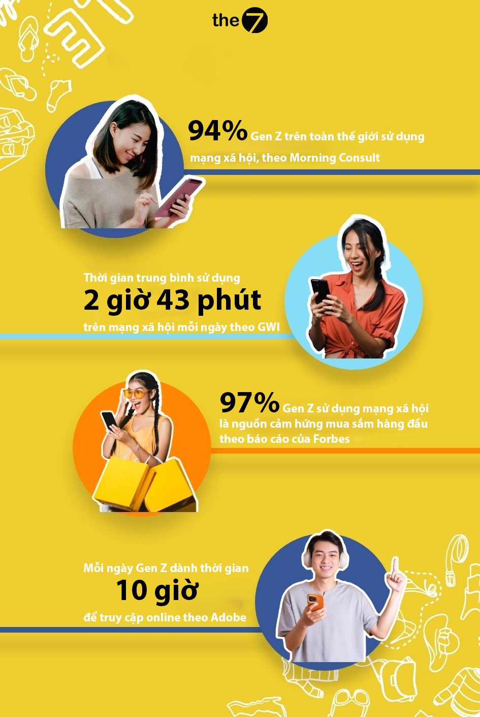 Thống kê sự ảnh hưởng Gen Z