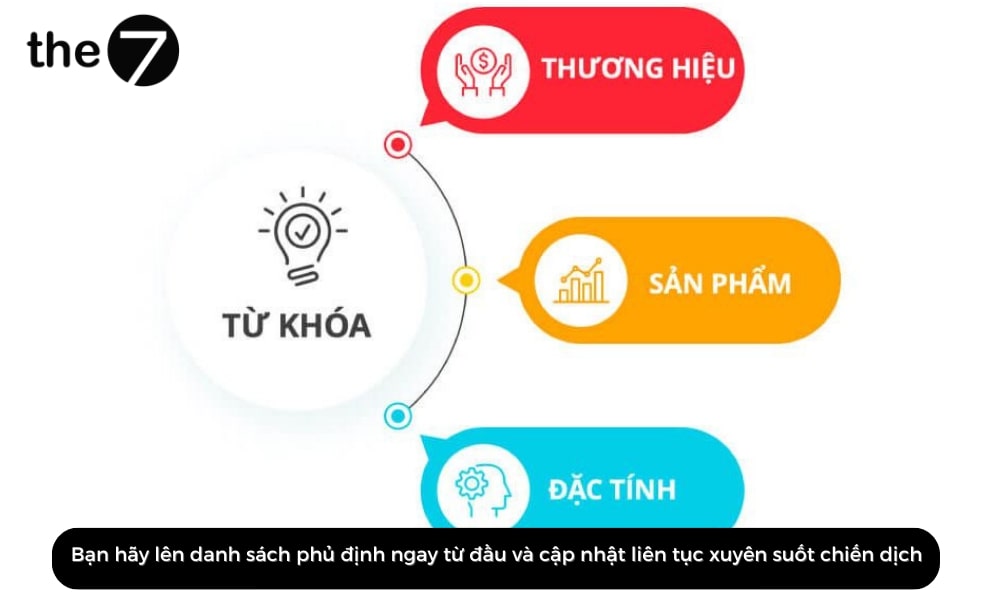 Từ khóa phủ định là một trong những cách tối ưu hóa quảng cáo Google Adwords