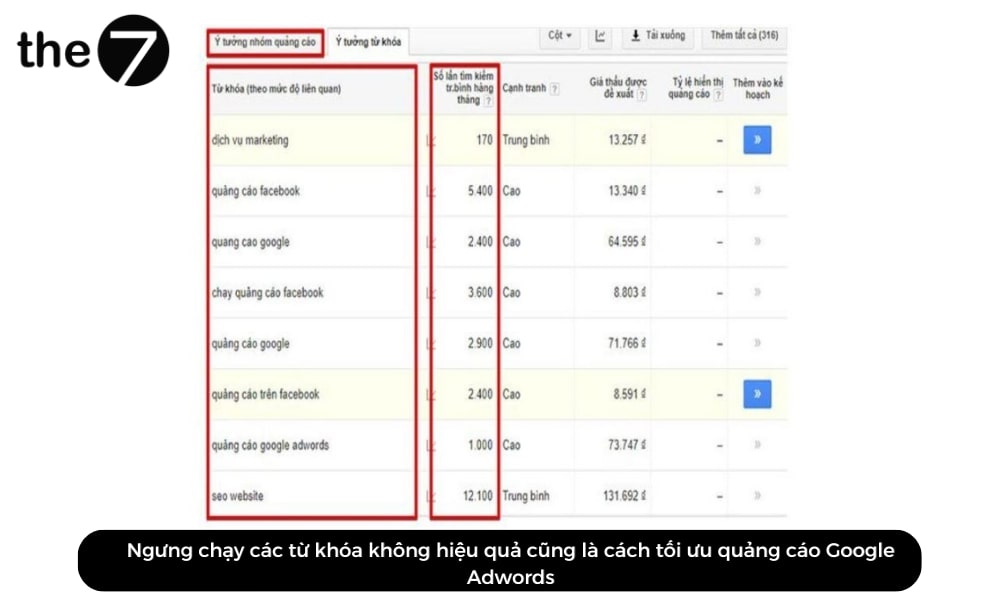 Bạn cũng nên cân nhắc ngừng hoạt động của các từ khóa kém hiệu quả