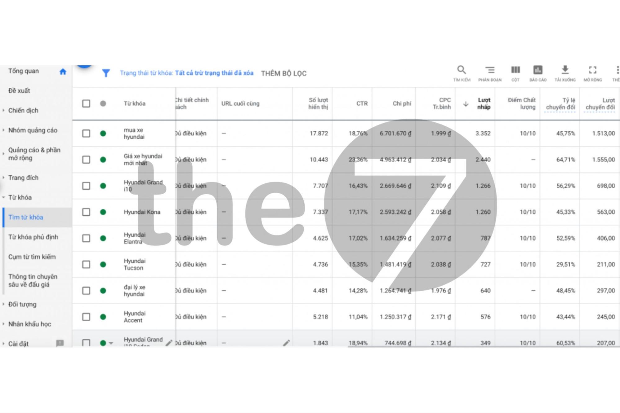 Hãy chia nhỏ các từ khoá thành một nhóm có chủ đề hoặc sản phẩm giống nhau