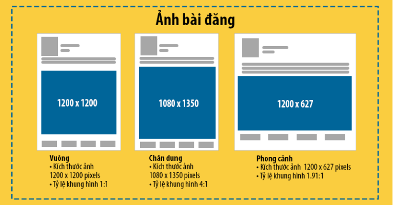Kích thước hình ảnh của bài đăng