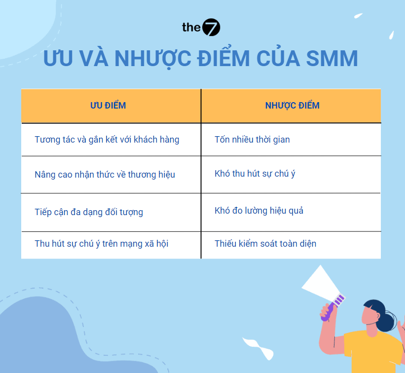 Ưu và nhược điểm của SMM