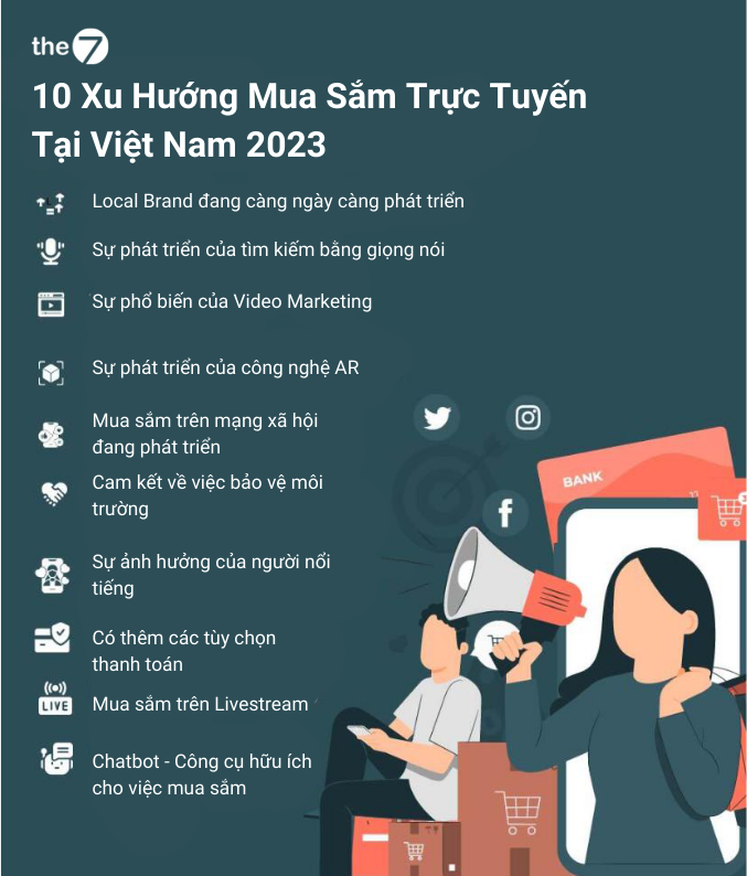 10 Xu Hướng Mua Sắm Trực Tuyến Ở Việt Nam Năm 2023