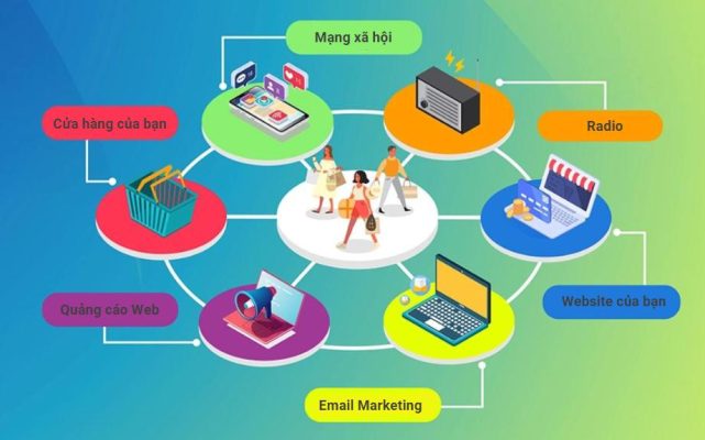 Tiếp thị qua nhiều kênh