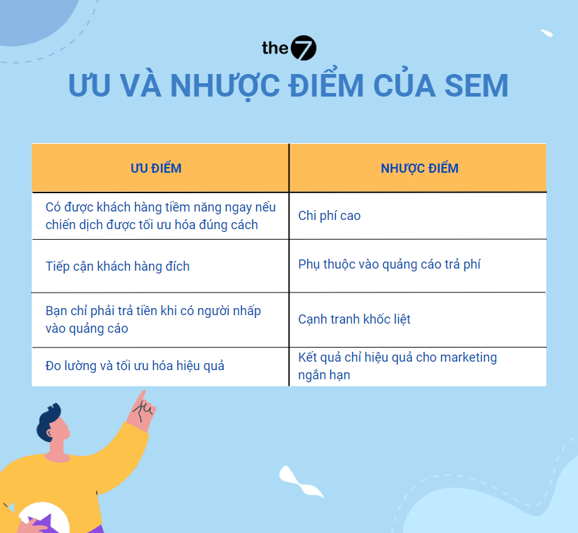 Ưu và nhược điểm của SEM