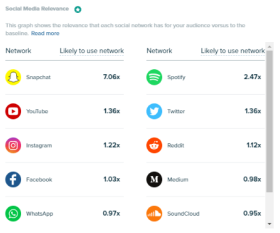 Phân loại theo mạng xã hội