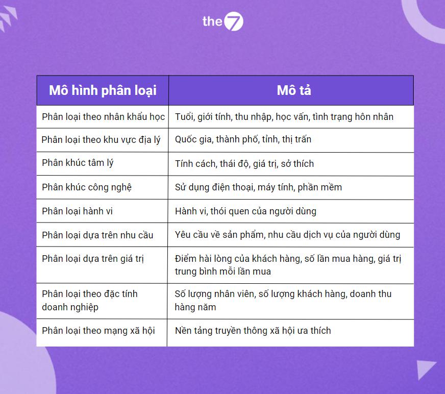 Mô hình phân khúc khách hàng