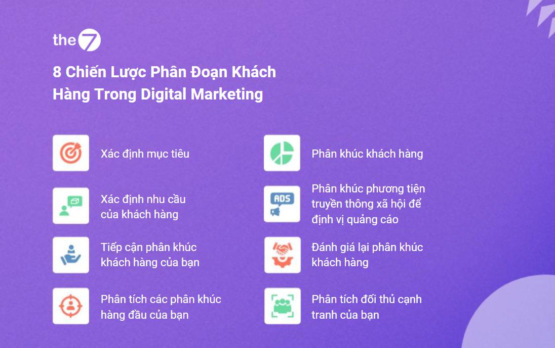 8 Chiến Lược Phân Đoạn Khách Hàng Trong Digital Marketing