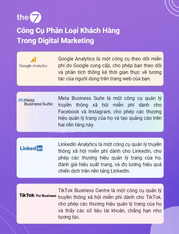 Cách xác định khách hàng thông qua nền tảng tiếp thị