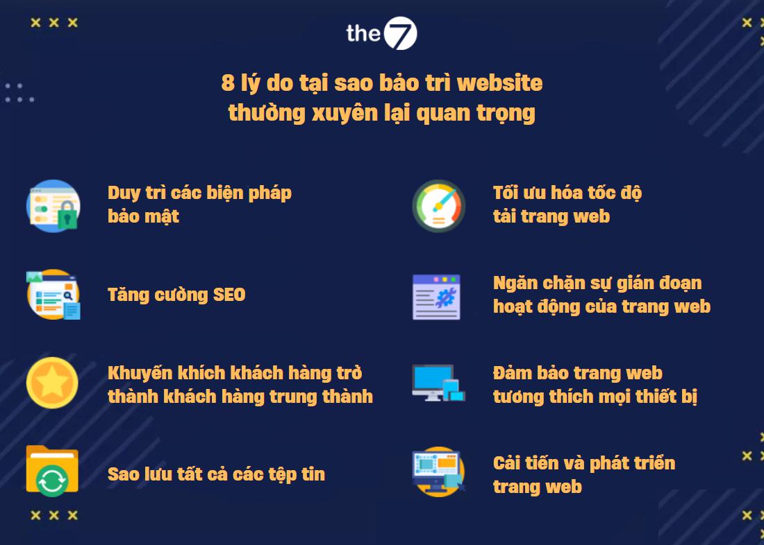 8 lý do tại sao bảo trì website thường xuyên lại quan trọng