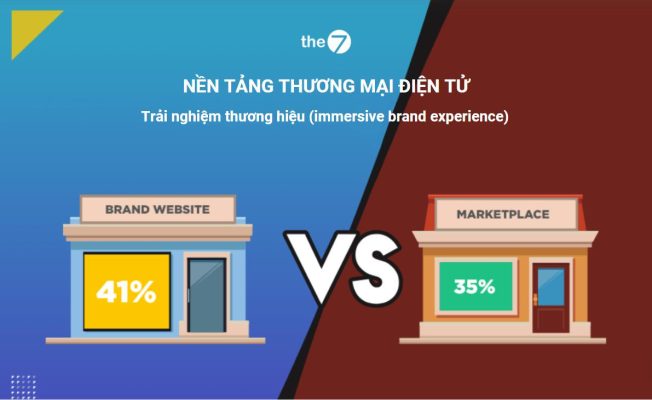 Trải nghiệm thương hiệu (Immersive Brand Experience)